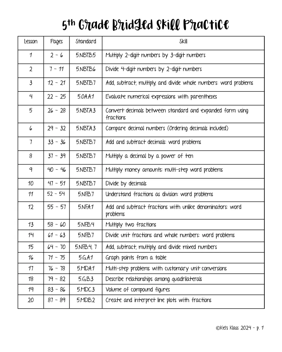 Table of contents for 20 lessons with page ranges, standards and skills, from multi-digit multiplication to line plots