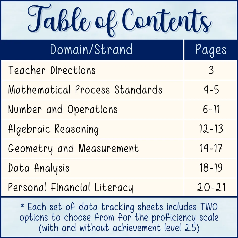 Table of contents listing teacher directions and page ranges for each strand, from number and operations to data analysis