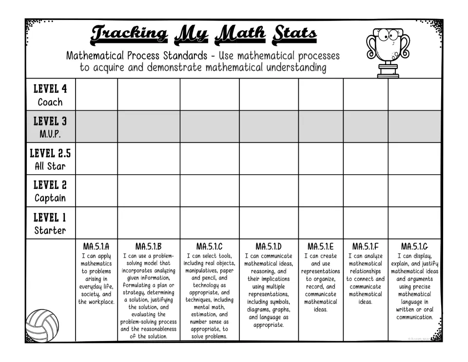 Mathematical process skills, five-level scale: students color Starter to Coach bars for I can statements MA.5.1.A to G