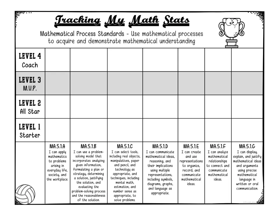 Mathematical process skills, four-level version without the All Star 2.5 row: learners fill bars for MA.5.1.A to G