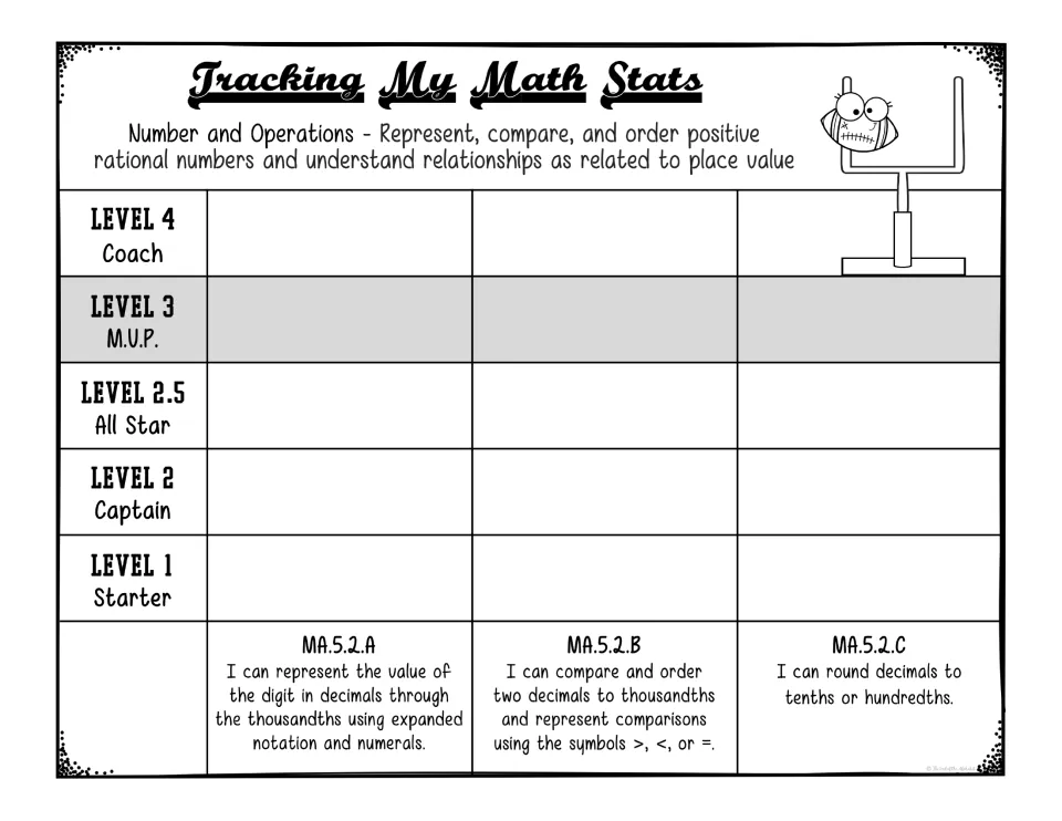 Place value and decimals with a 2.5 level: students shade progress on decimal value, comparing and rounding, MA.5.2.A-C
