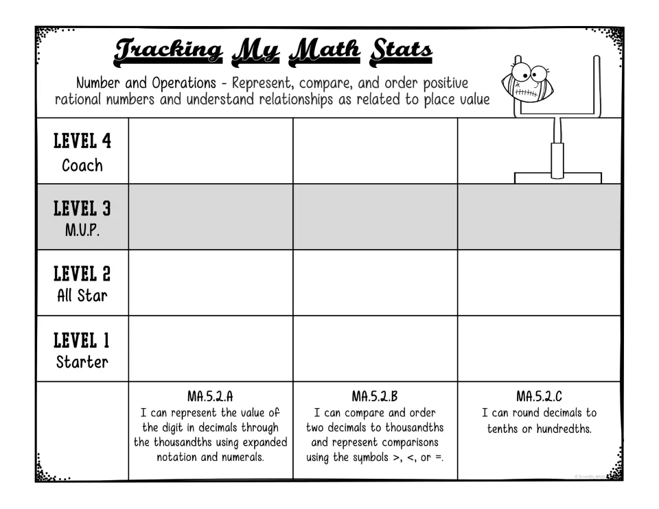 Decimal place value on a four-level scale: learners mark Starter to Coach bars for comparing and rounding decimals