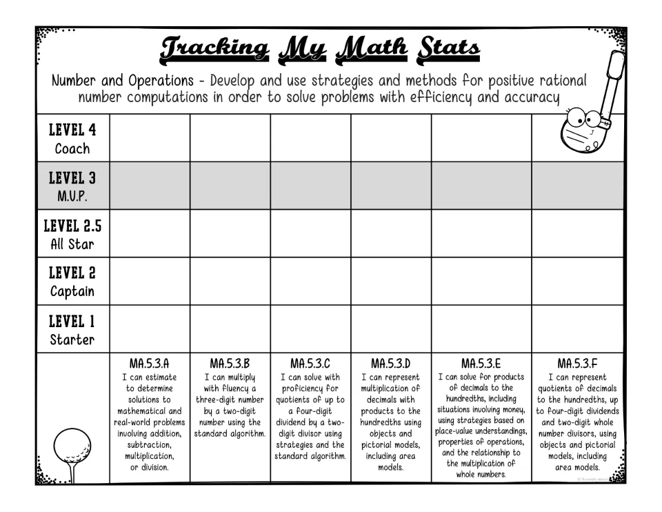 Computation strategies with an All Star row: students log growth on estimating, multiplying and dividing, MA.5.3.A to F
