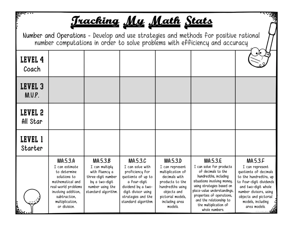 Computation strategies, four-level option: learners record estimation, multi-digit multiplication and quotient levels