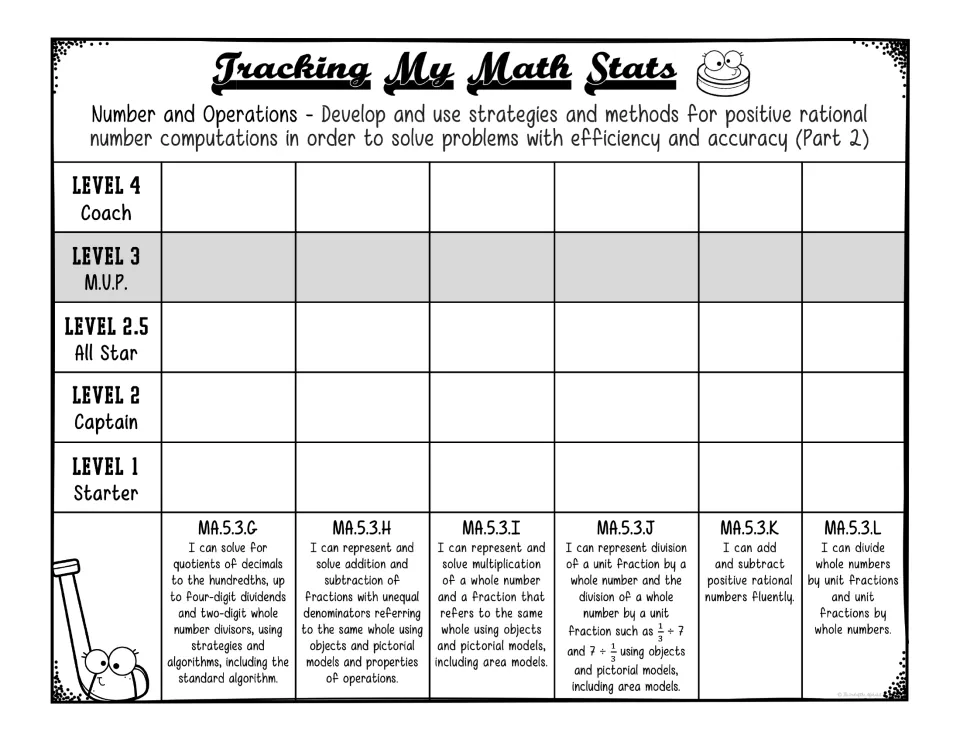 Part 2 computation: students color levels for decimal quotients, fraction operations and unit fraction division, 3.G-L