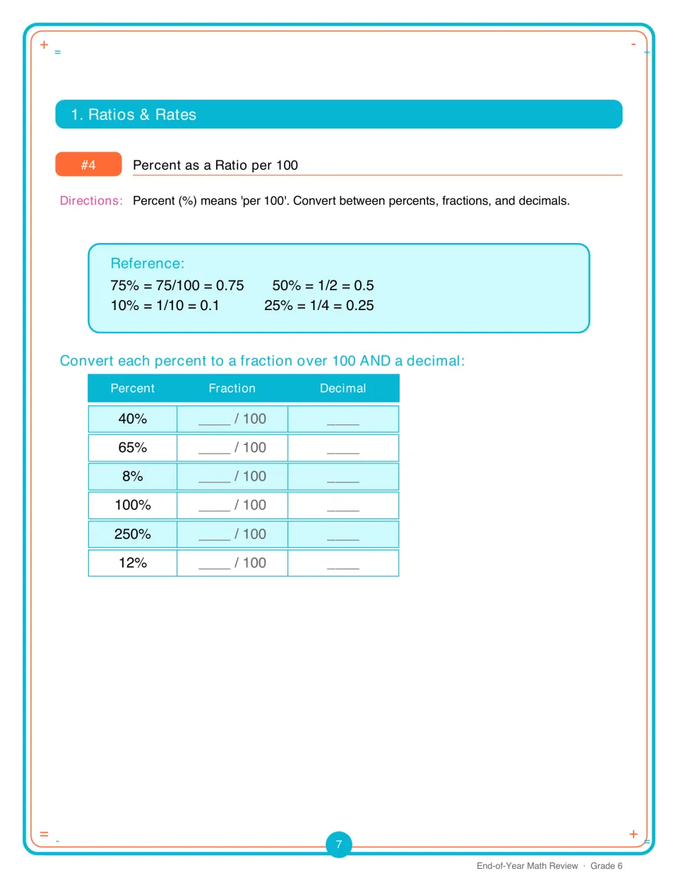 Percent as a Ratio per 100: students convert 40%, 65%, 8%, 100%, 250% and 12% to fractions over 100 and to decimals