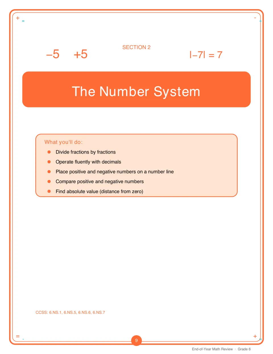 Section 2 The Number System opener: dividing fractions, decimals, negative numbers on a number line and absolute value