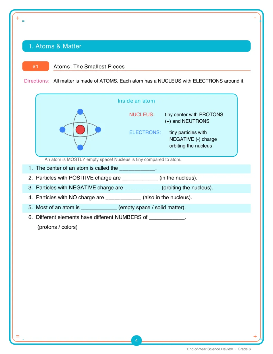 Atom structure: students read a model of nucleus, protons, neutrons and electrons, then fill in 6 blanks on particle charges