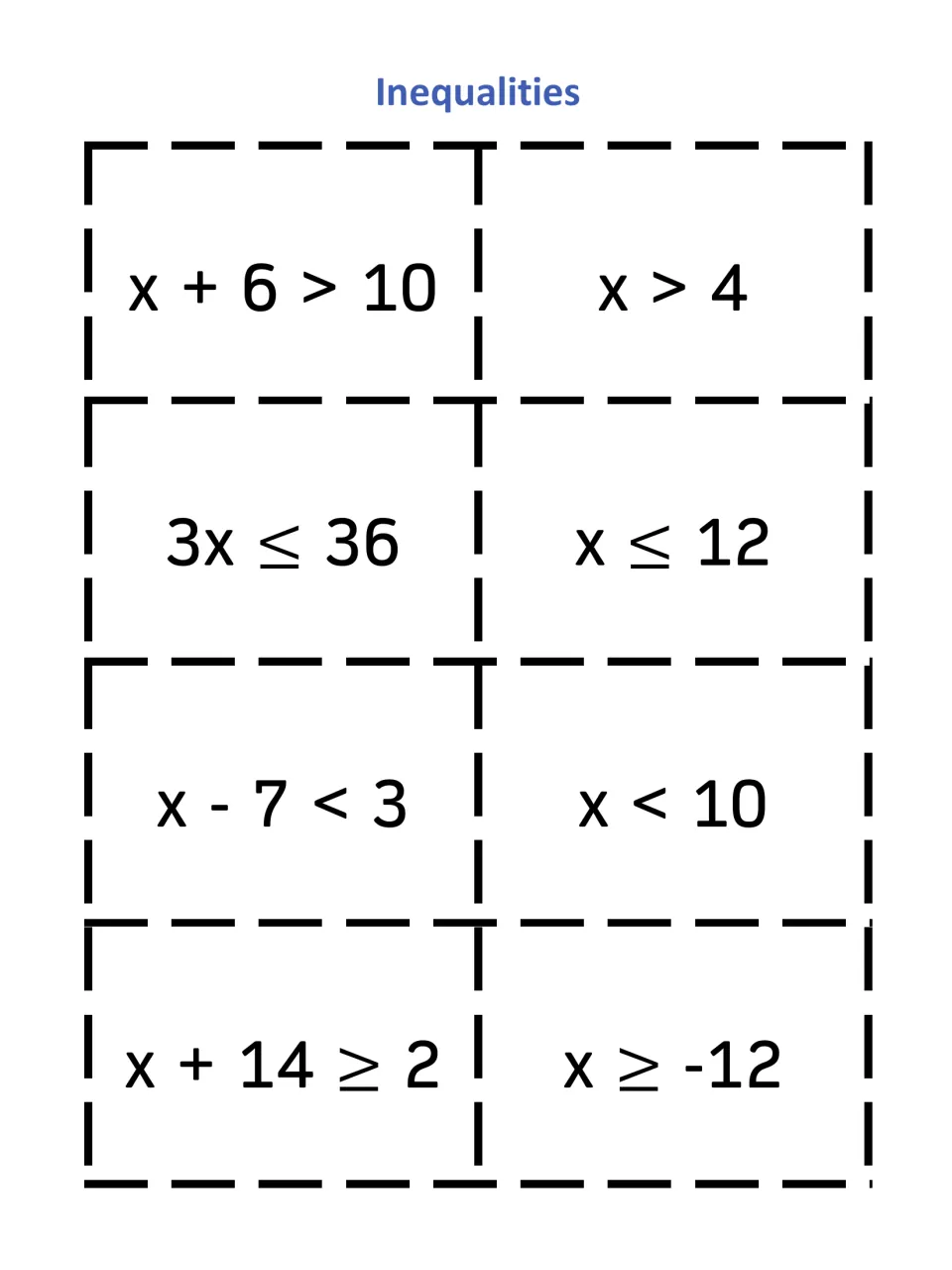 Solving one-step inequalities cards: pair x + 6 > 10 with x > 4, 3x ≤ 36 with x ≤ 12, and two more solutions
