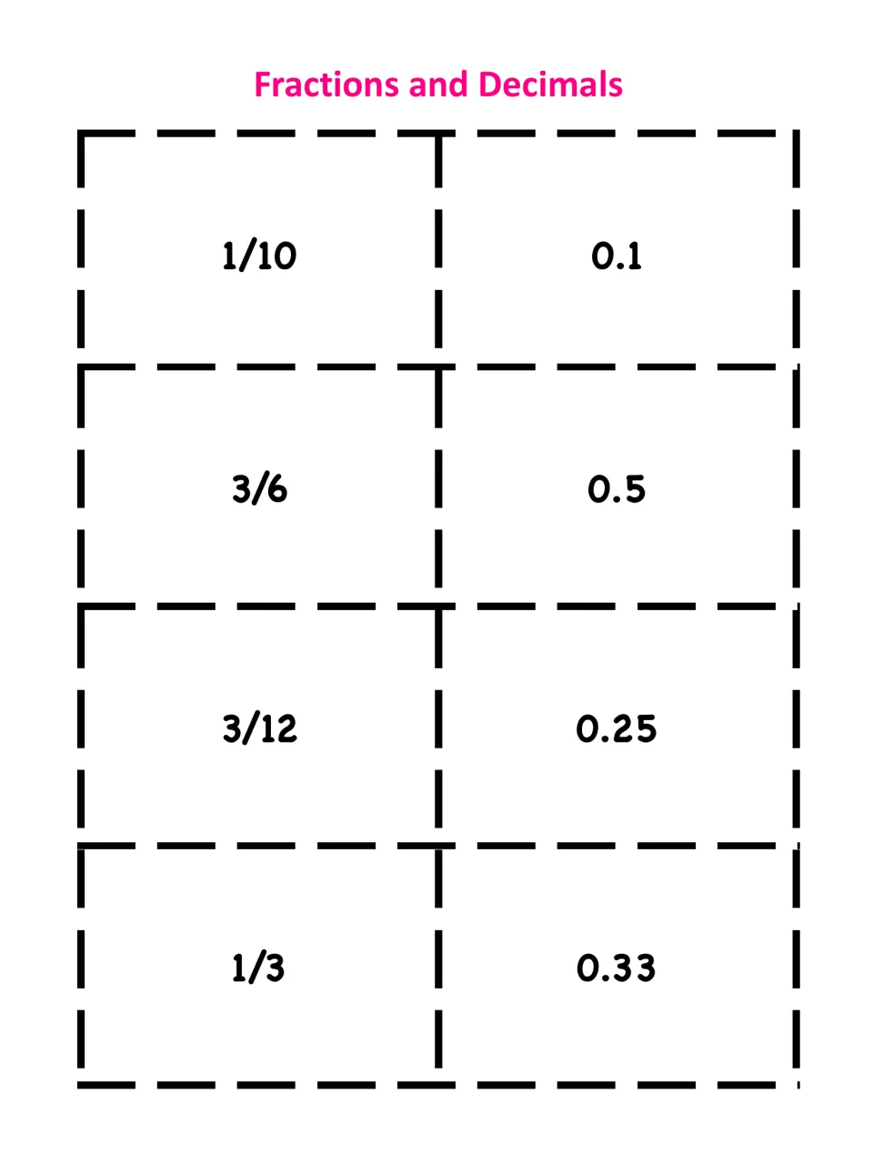 Fraction and decimal equivalents cards: match 1/10 to 0.1, 3/6 to 0.5, 3/12 to 0.25 and 1/3 to 0.33