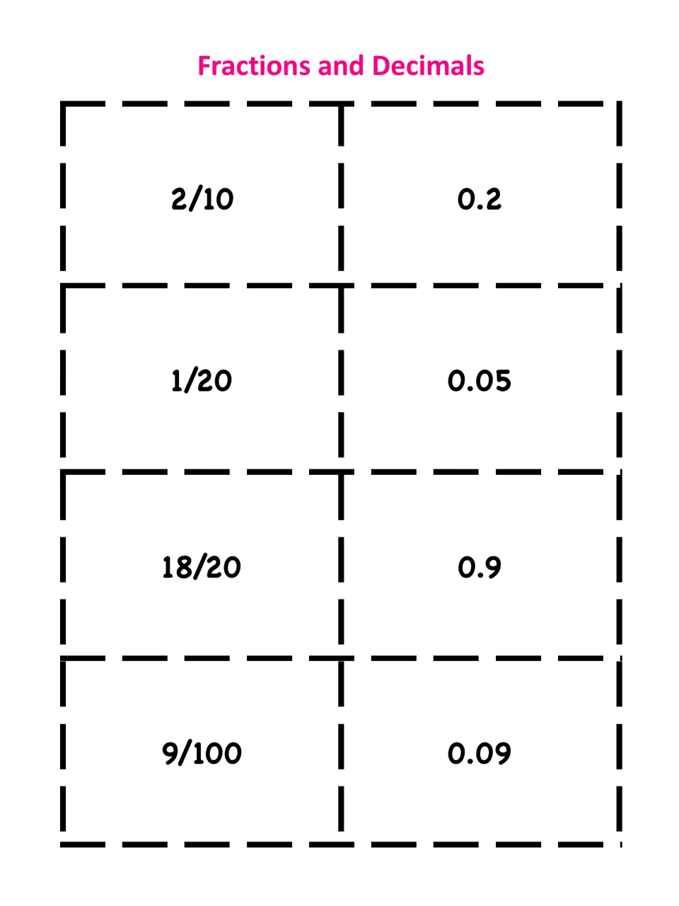 Converting fractions to decimals cards: 2/10 as 0.2, 1/20 as 0.05, 18/20 as 0.9 and 9/100 as 0.09