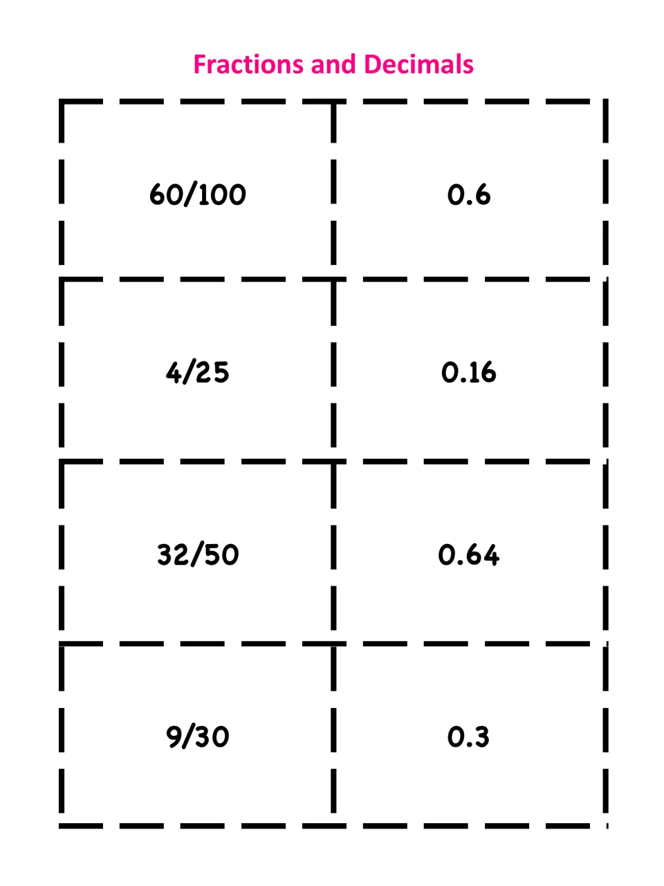 Equivalent fraction and decimal pairs: 60/100 and 0.6, 4/25 and 0.16, 32/50 and 0.64, 9/30 and 0.3
