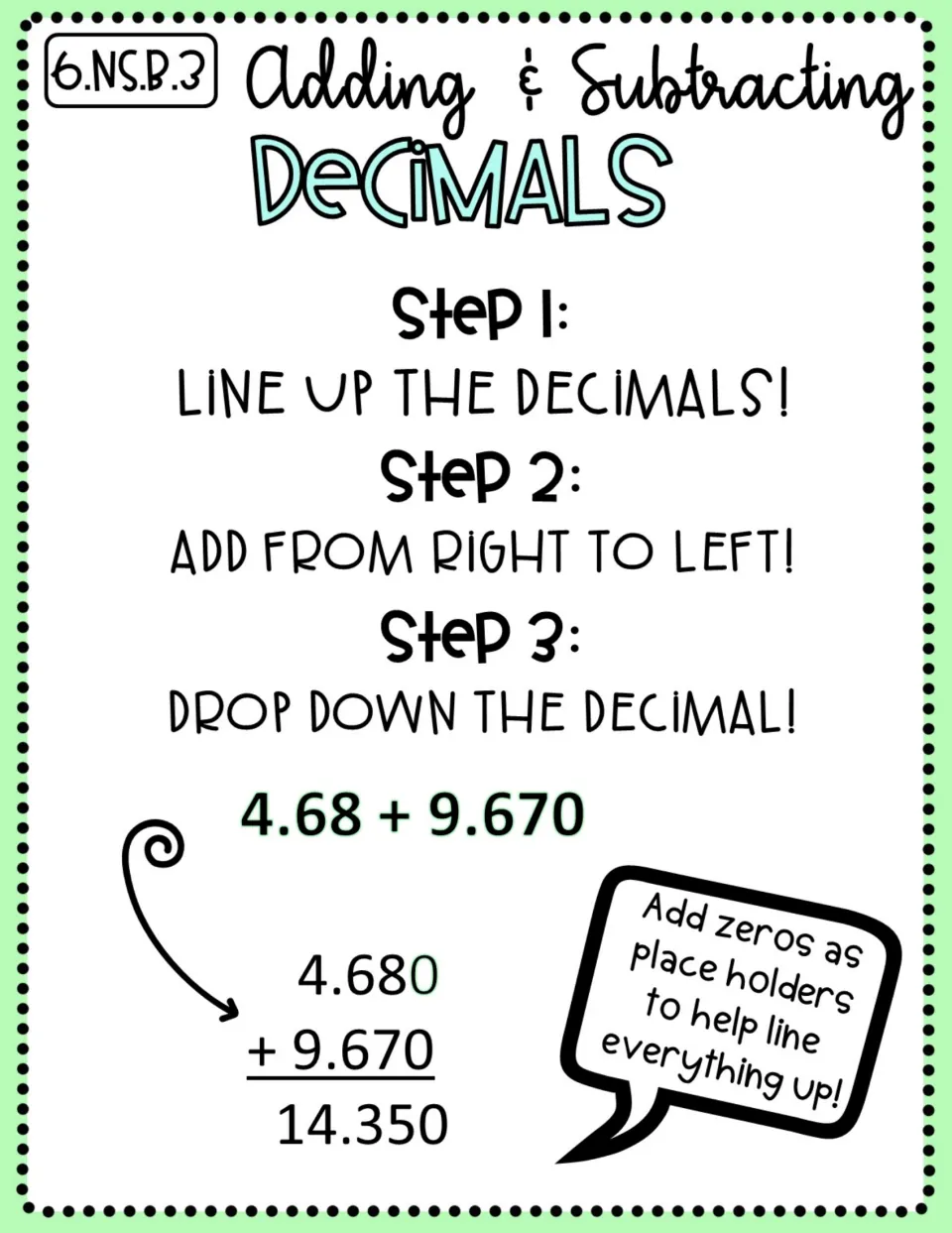 Adding and subtracting decimals in three steps: line up, add right to left, drop the decimal; 4.68 + 9.670 = 14.350