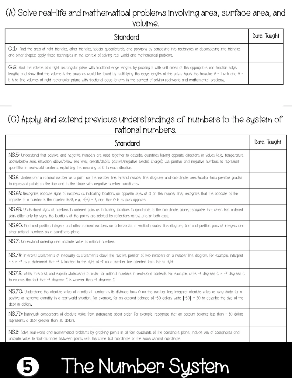 Number System tab: date-taught checklist for NS.5 to NS.8 on rational numbers, plus G.1 and G.2 on area and volume