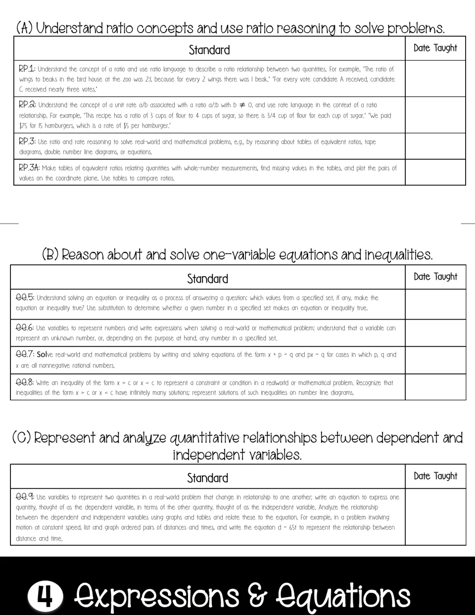 Expressions & Equations tab: date-taught rows for EE.5 to EE.9 on equations and inequalities, plus RP.1 to RP.3A on ratios