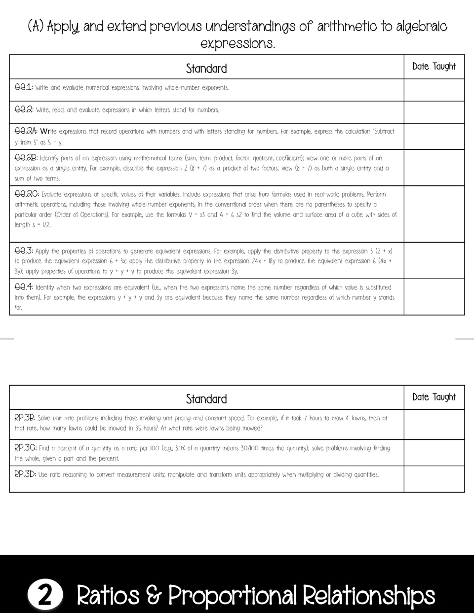 Ratios & Proportional Relationships tab: RP.3B to RP.3D on rates and percents, below EE.1 to EE.4 on expressions