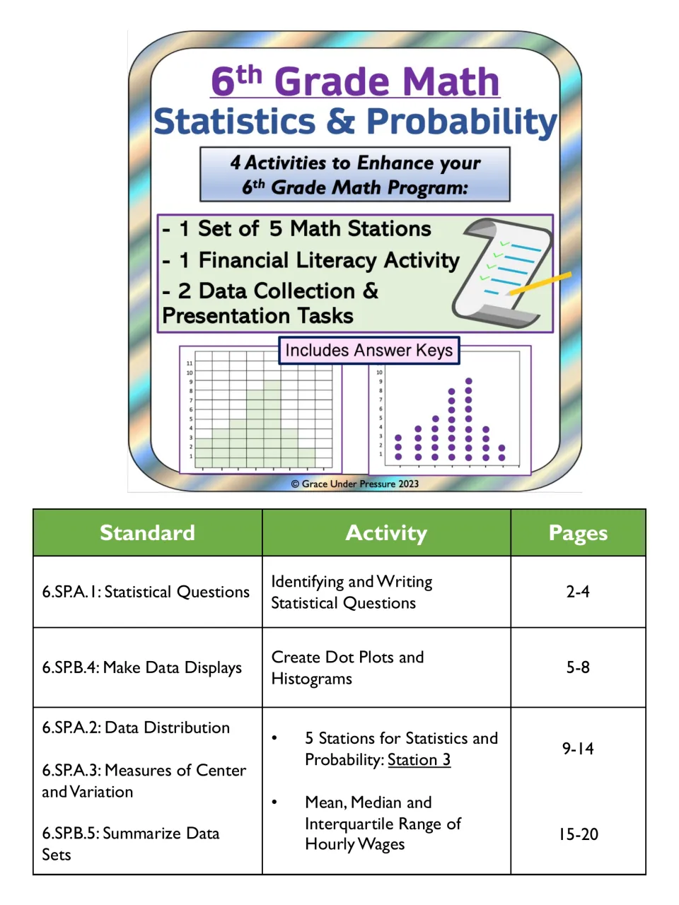 Statistics and probability bundle cover listing 5 math stations, a financial literacy task, 2 data tasks, standards table