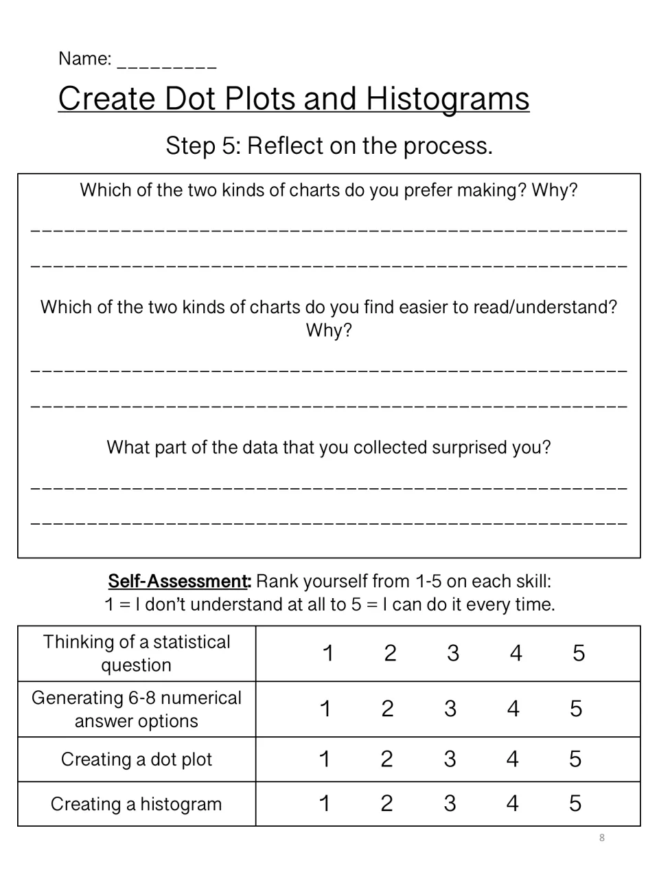 Data display reflection: students compare dot plots and histograms, then rate themselves 1-5 on four project skills