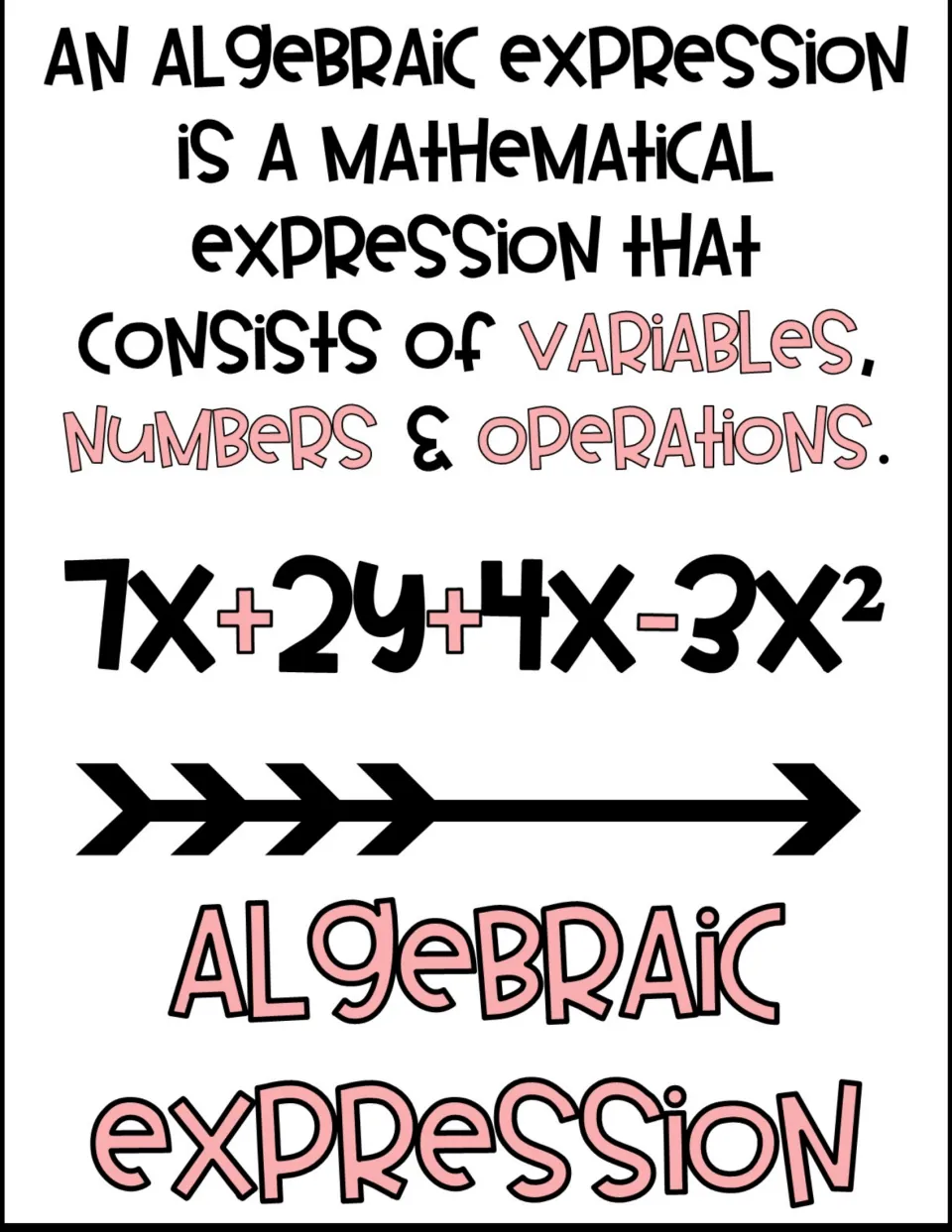 Algebraic expression poster defining it as variables, numbers and operations, with the example 7x + 2y + 4x - 3x squared