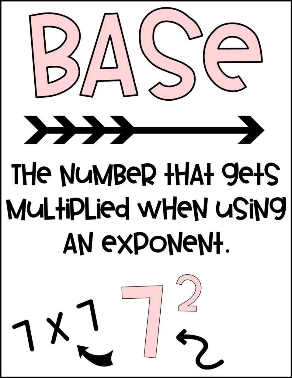 Base poster: the number that gets multiplied when using an exponent, illustrated by 7 squared written out as 7 x 7