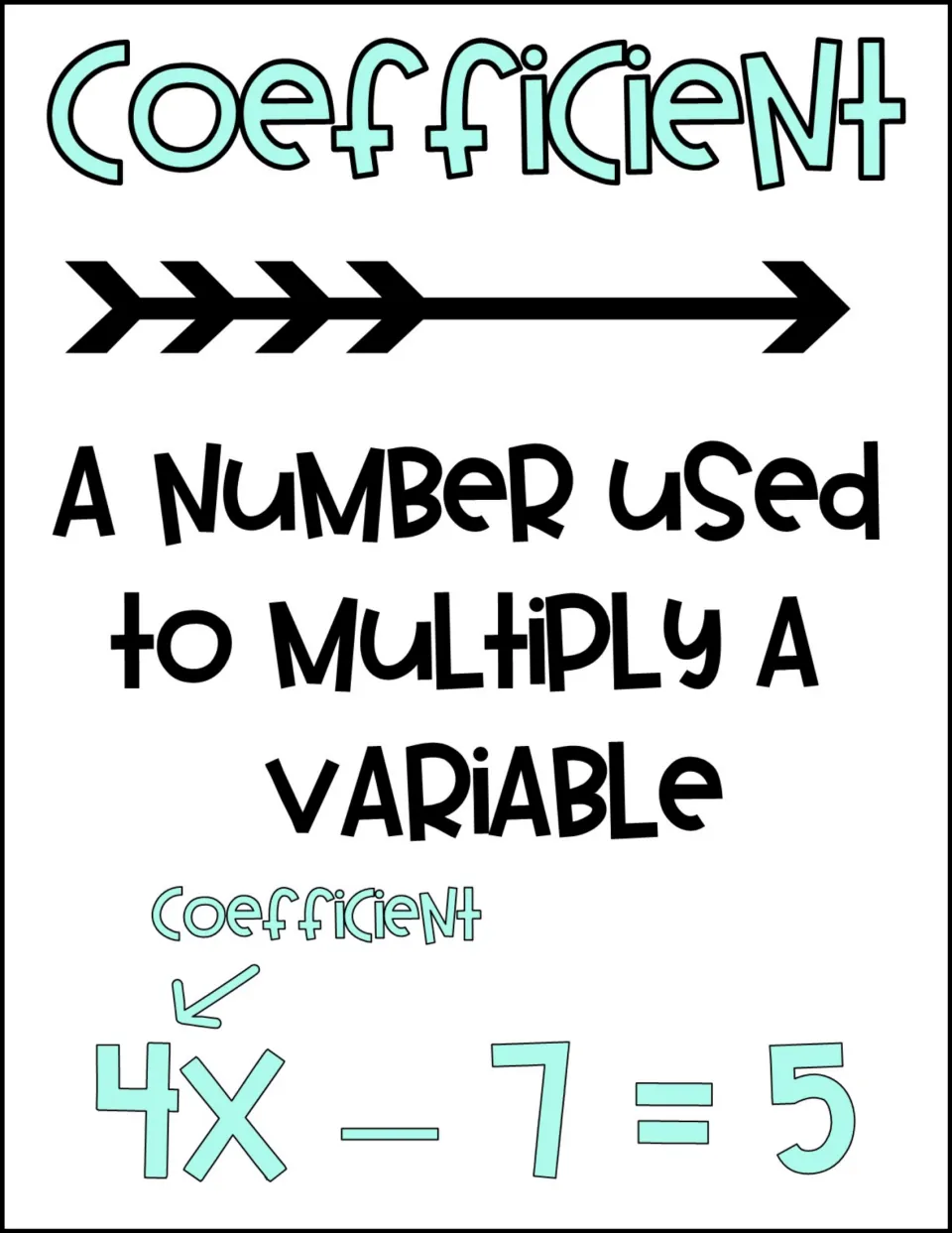 Coefficient poster: a number used to multiply a variable, with the 4 in 4x - 7 = 5 labeled as the coefficient