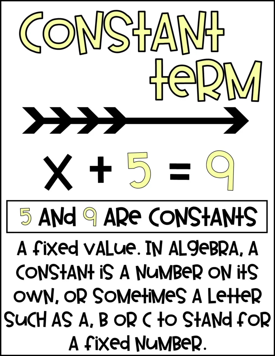 Constant term poster: a fixed value, a number alone or a letter like a, b or c, with x + 5 = 9 where 5 and 9 are constants