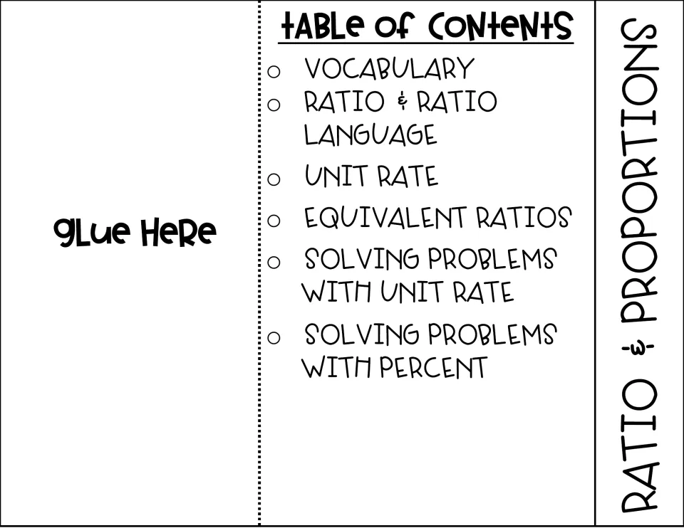 Ratio & proportions contents list: vocabulary, ratio language, unit rate, equivalent ratios, unit rate and percent problems