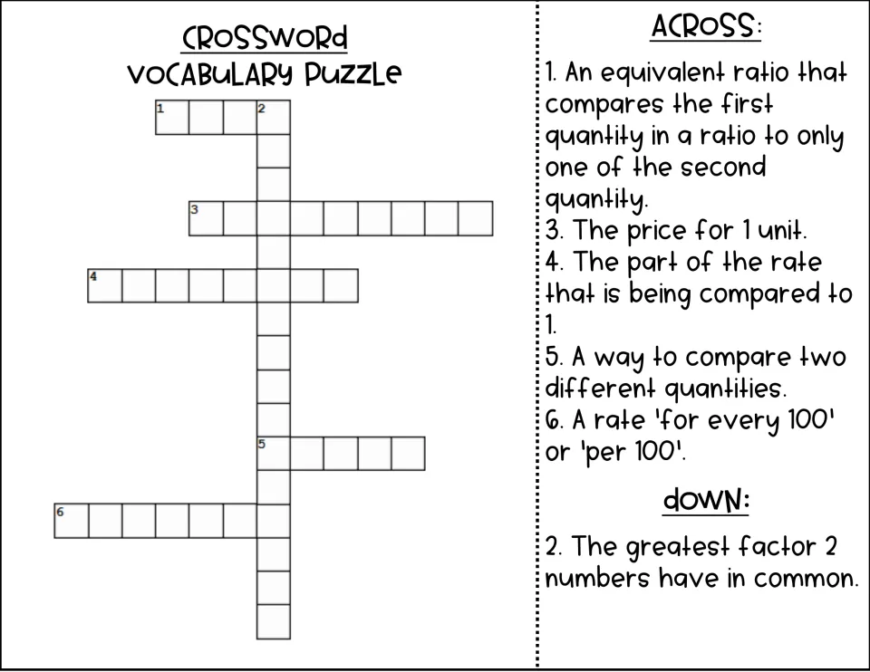 Ratio vocabulary crossword: students solve clues about unit price, rates, comparing quantities, per 100 and greatest factor