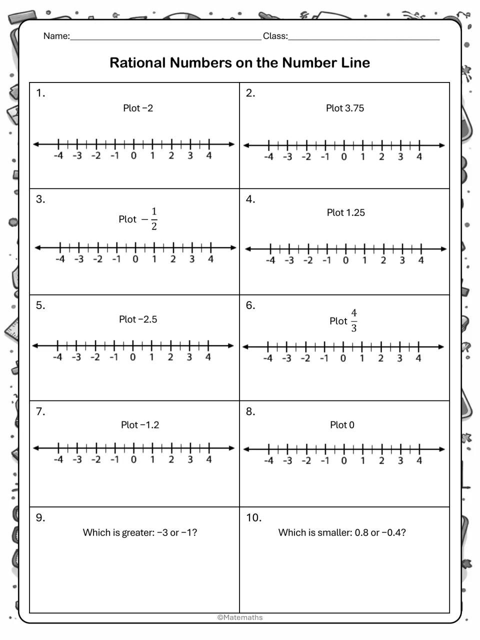 Plotting practice: students plot -2, 3.75, -1/2, 1.25, -2.5, 4/3, -1.2 and 0 on number lines, then compare two pairs