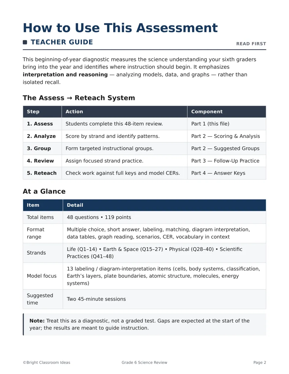Teacher guide: the five-step Assess to Reteach system, item count, formats, strands by question and suggested time