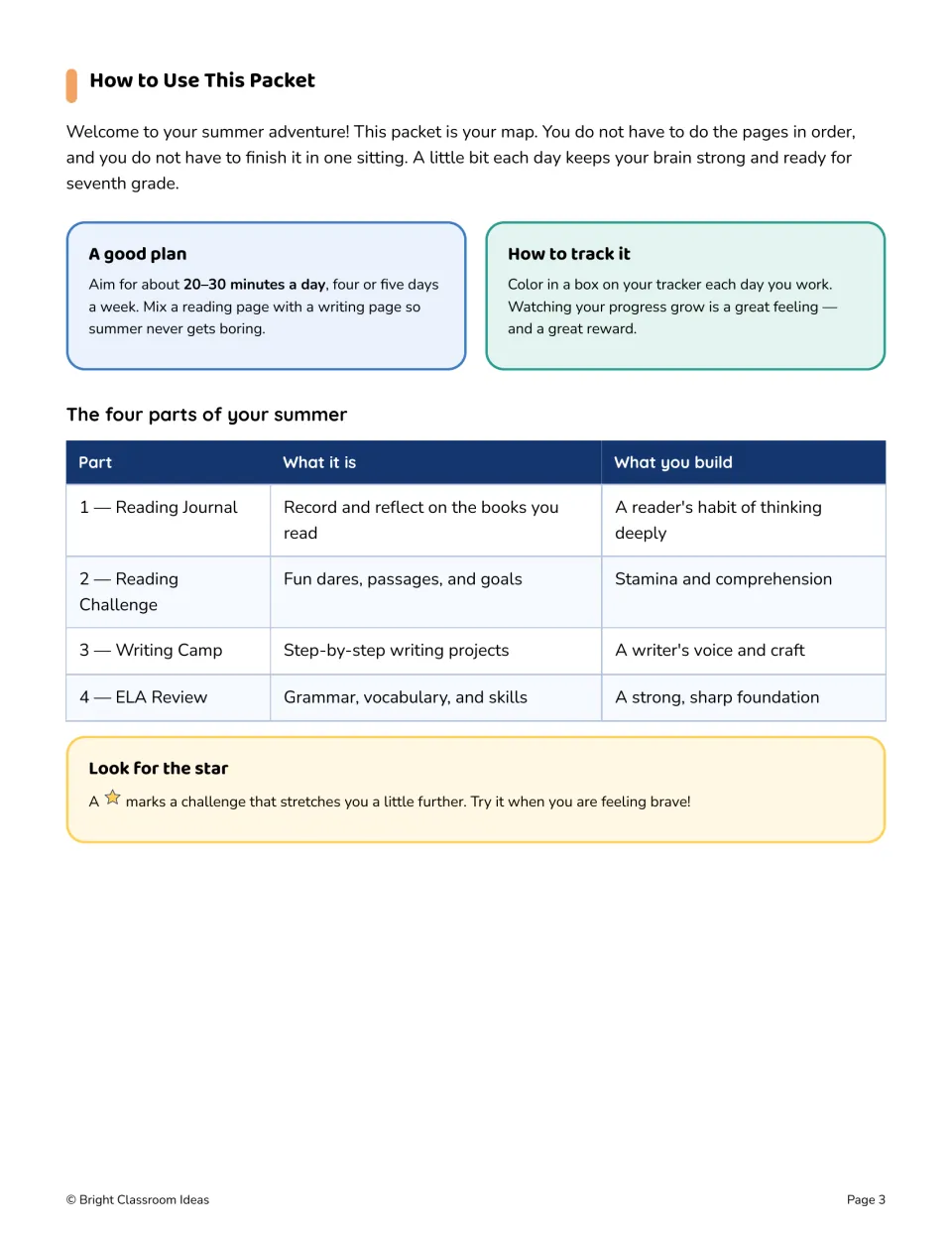 Packet instructions suggest 20–30 minutes a day, explain progress tracking, and introduce the four parts