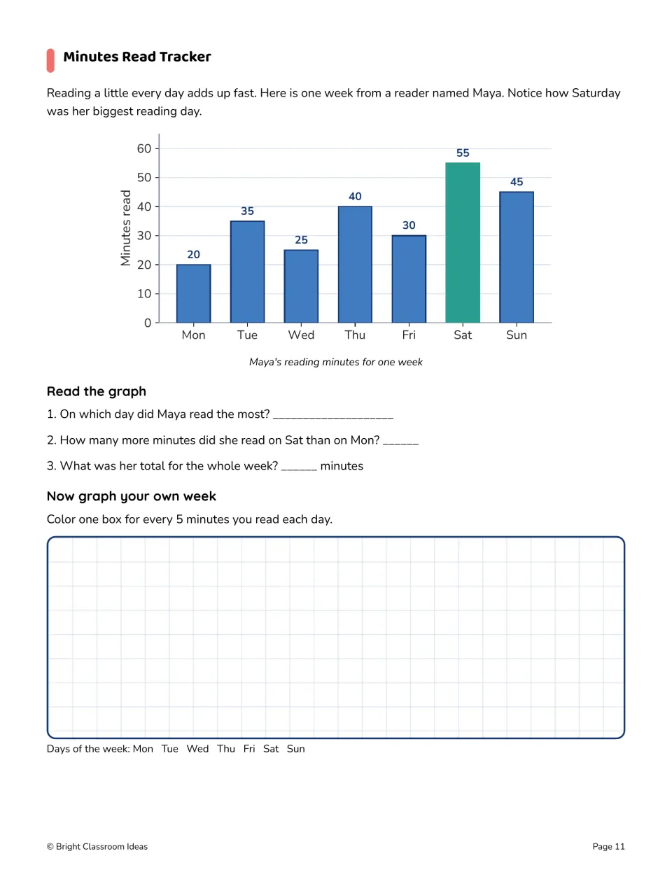 Minutes-read tracker uses Maya’s weekly bar graph for three questions, then asks students to graph their own week