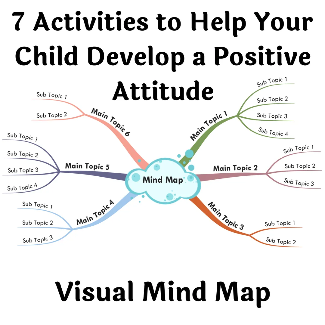 7 Positive Attitude Activities – Visual Mind Map – cover