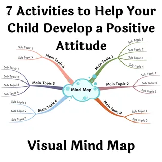 7 Positive Attitude Activities – Visual Mind Map – cover