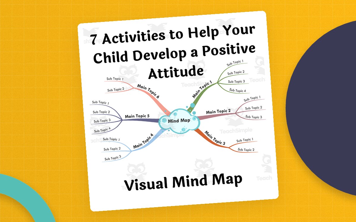 7 Positive Attitude Activities – Visual Mind Map preview