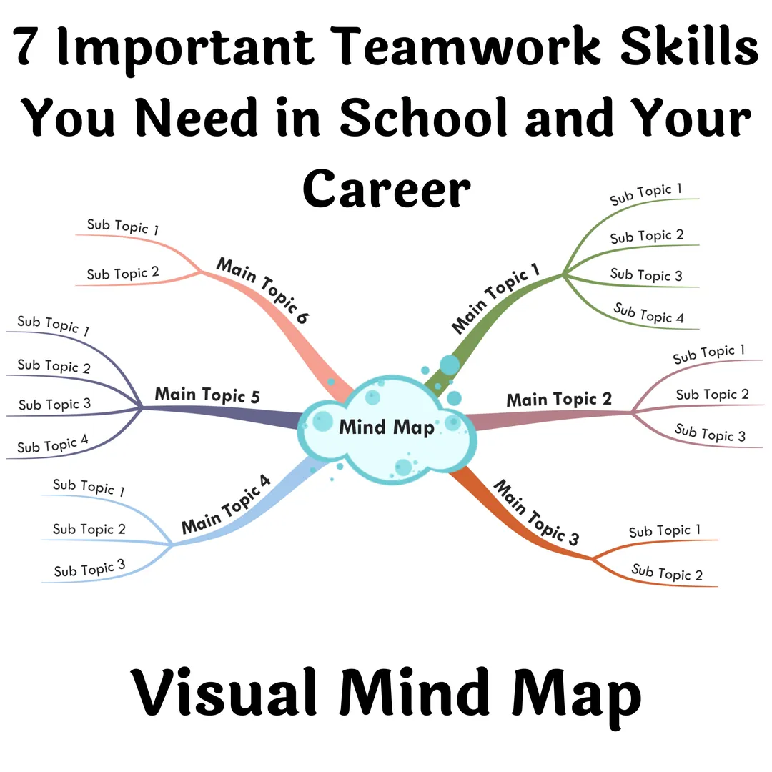 7 Teamwork Skills for Students – Visual Mind Map – cover