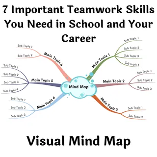 7 Teamwork Skills for Students – Visual Mind Map – cover