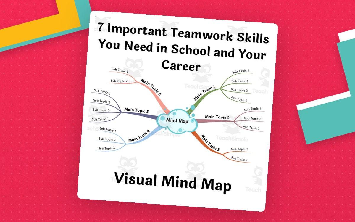 7 Teamwork Skills for Students – Visual Mind Map preview