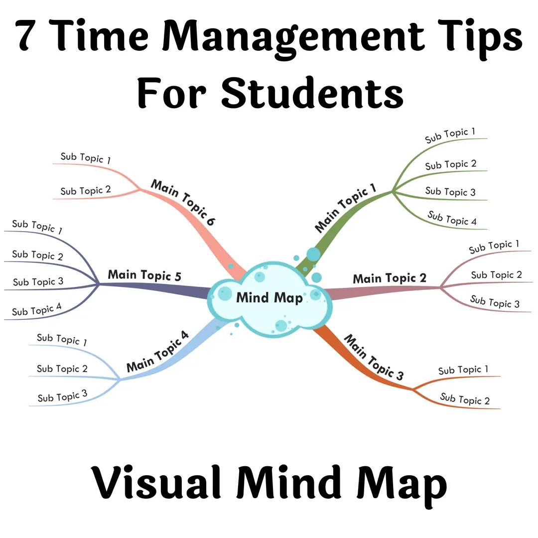 7 Time Management Tips for Students – Mind Map – cover