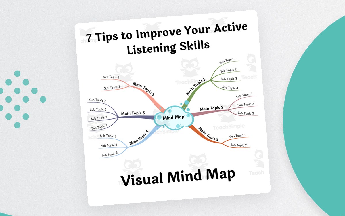 7 Tips to Improve Your Active Listening Skills visual mind-map cover.