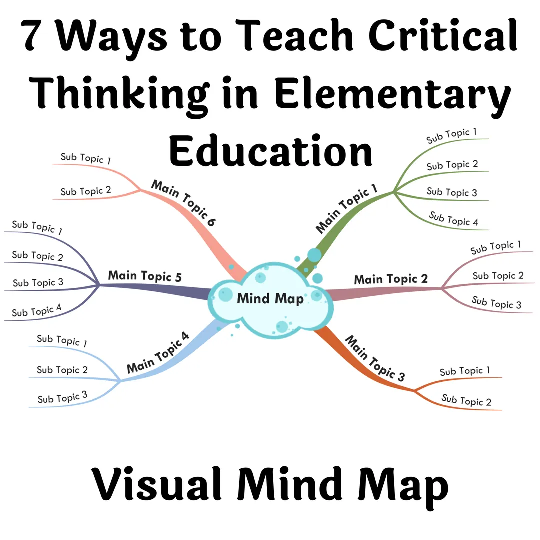 7 Ways to Teach Critical Thinking – Mind Map – cover