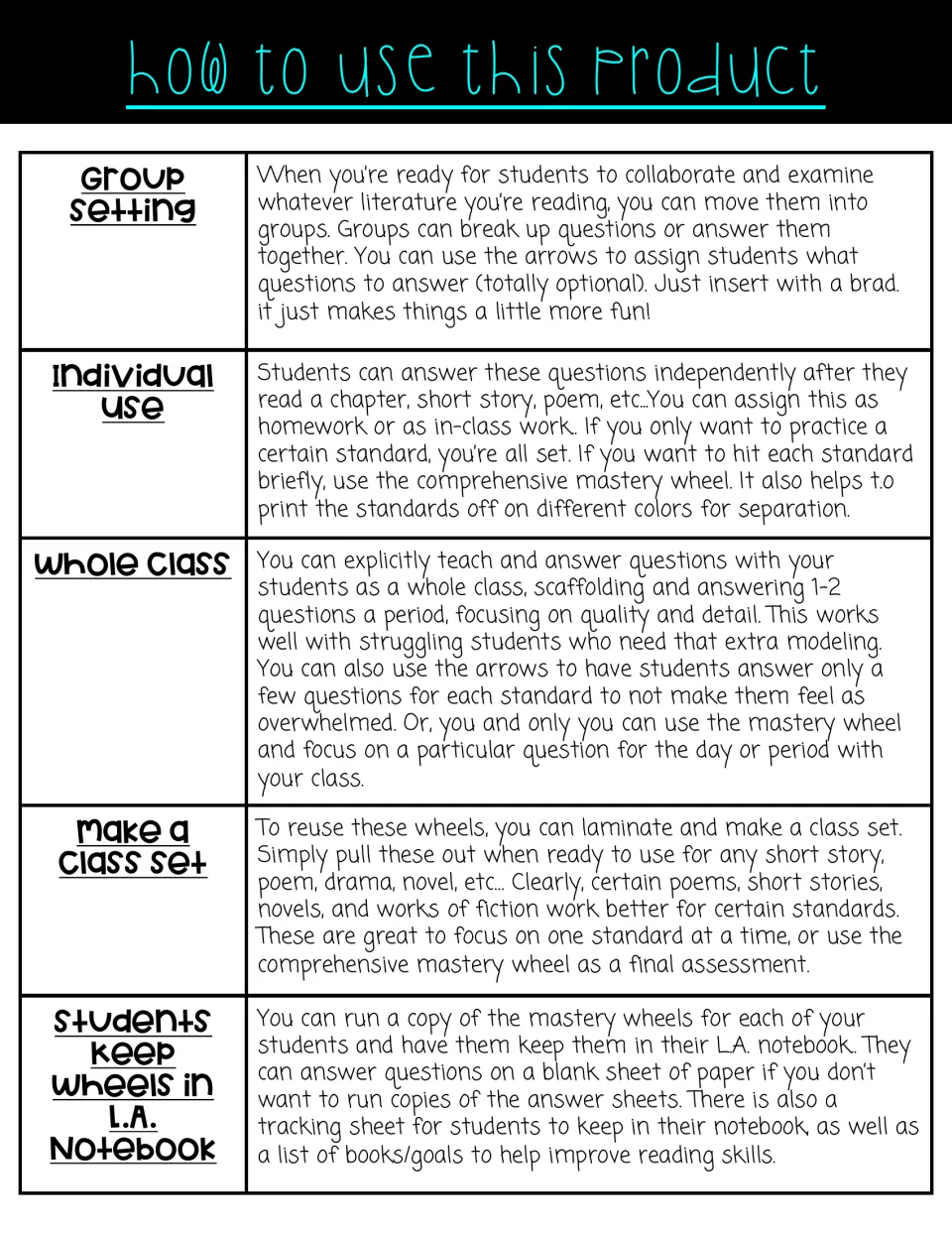 How to use the mastery wheels: tips for group, individual and whole-class use, class sets and keeping wheels in notebooks