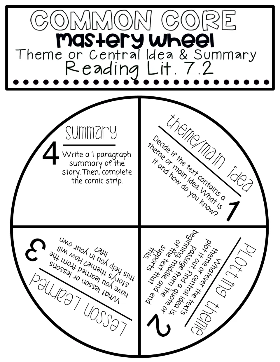 Theme or central idea and summary wheel, Reading Lit. 7.2: four tasks: theme, plotting theme, lessons learned, summary