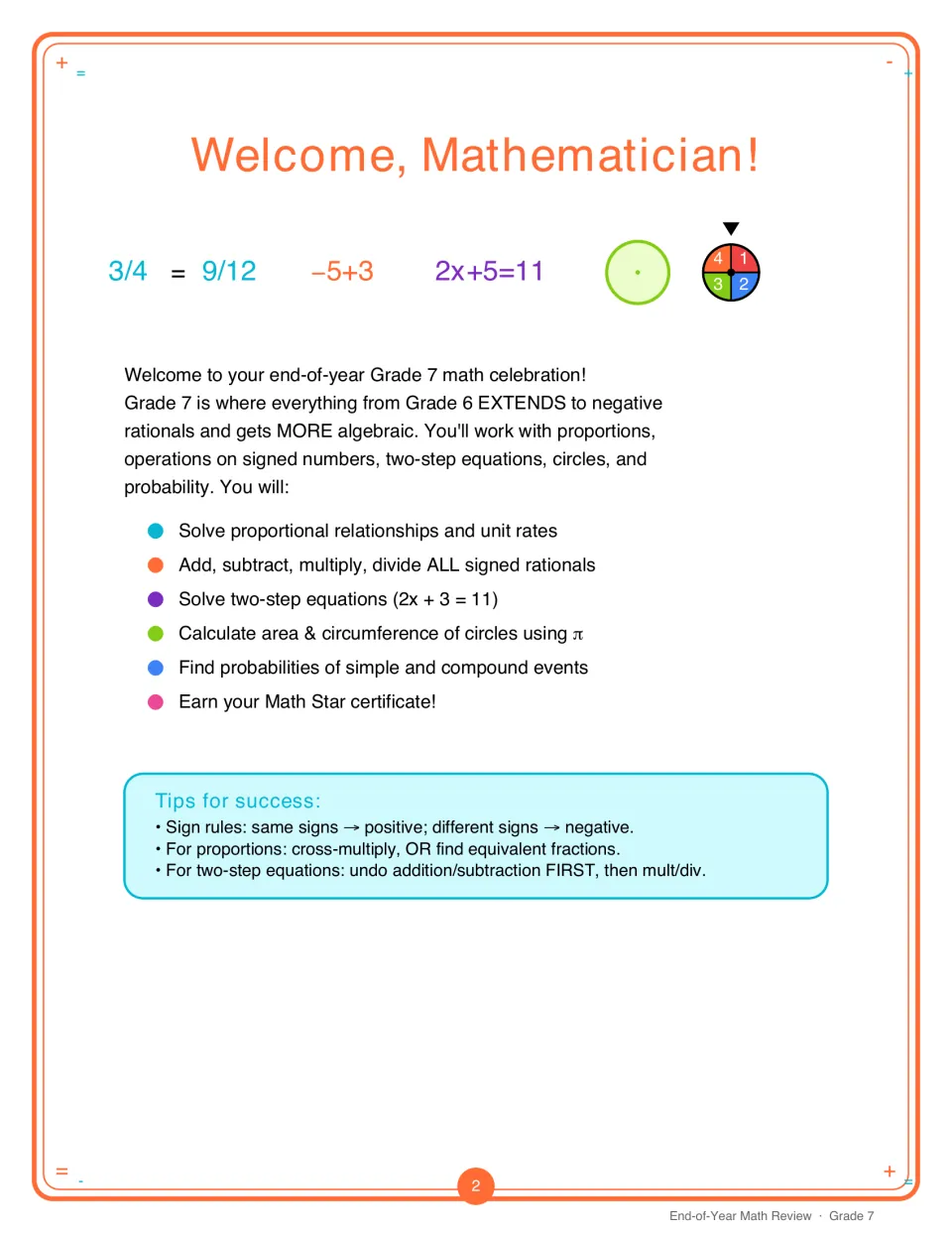 Welcome, Mathematician! intro listing the review goals plus tips on sign rules, proportions and two-step equations