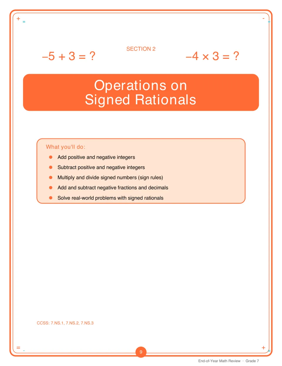 Section 2 opener, Operations on Signed Rationals: integer operations, sign rules, negative fractions and word problems