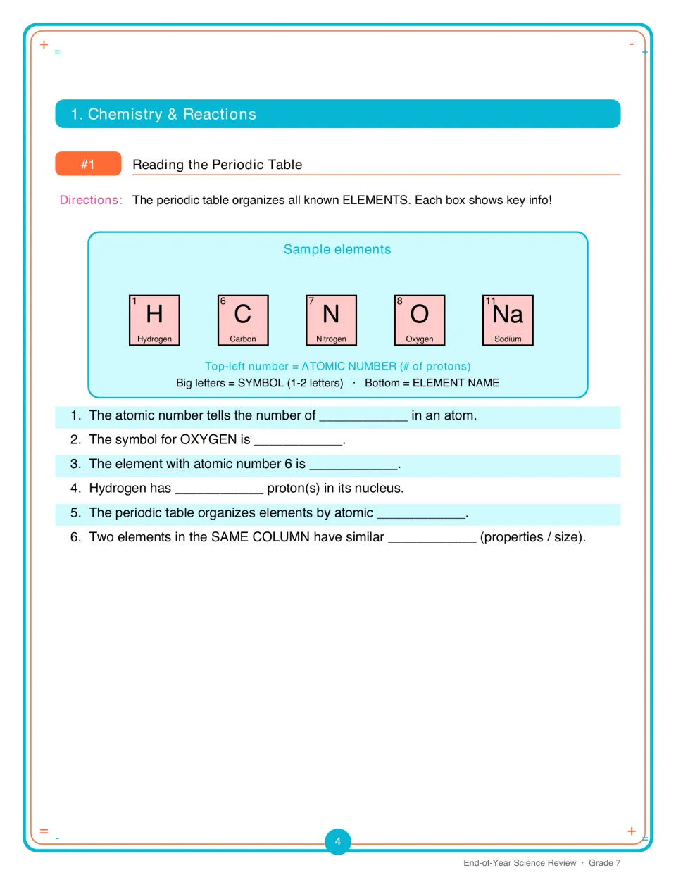 Activity 1: reading the periodic table using five sample elements and six questions about atomic information