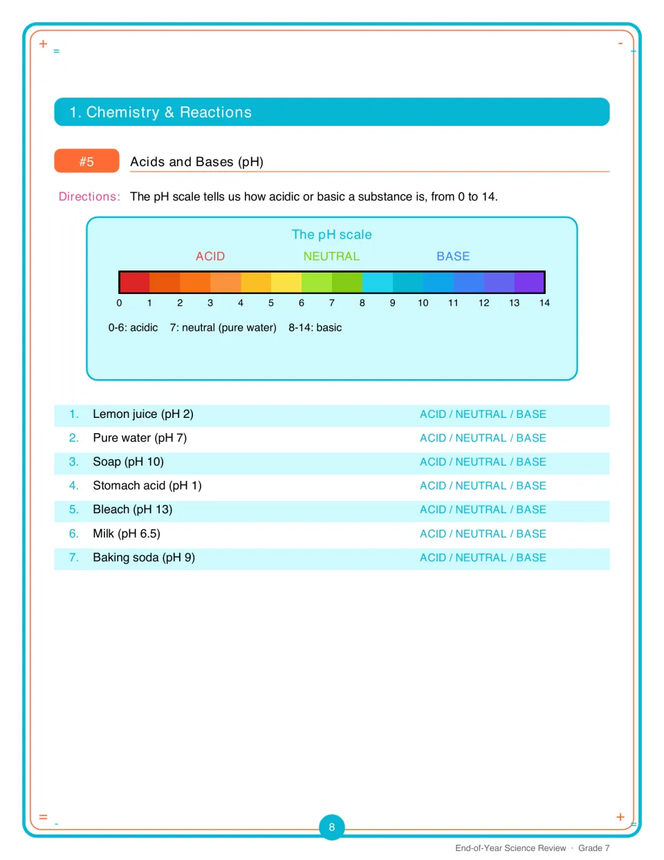 Activity 5: use a pH scale from 0 to 14 to classify seven substances as acidic, neutral, or basic