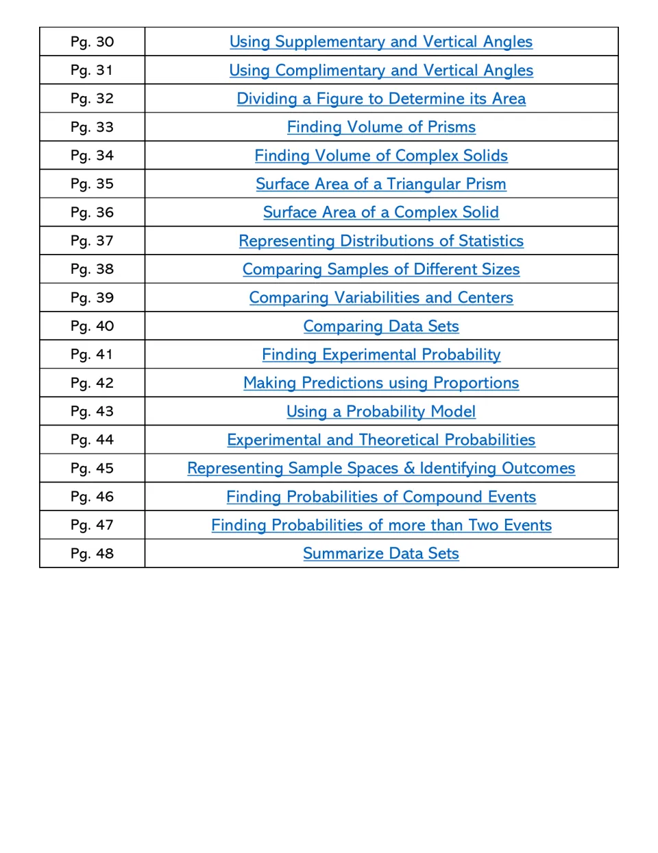Contents continued for pages 30 to 48: angle pairs, volume, surface area, statistics samples and compound probability
