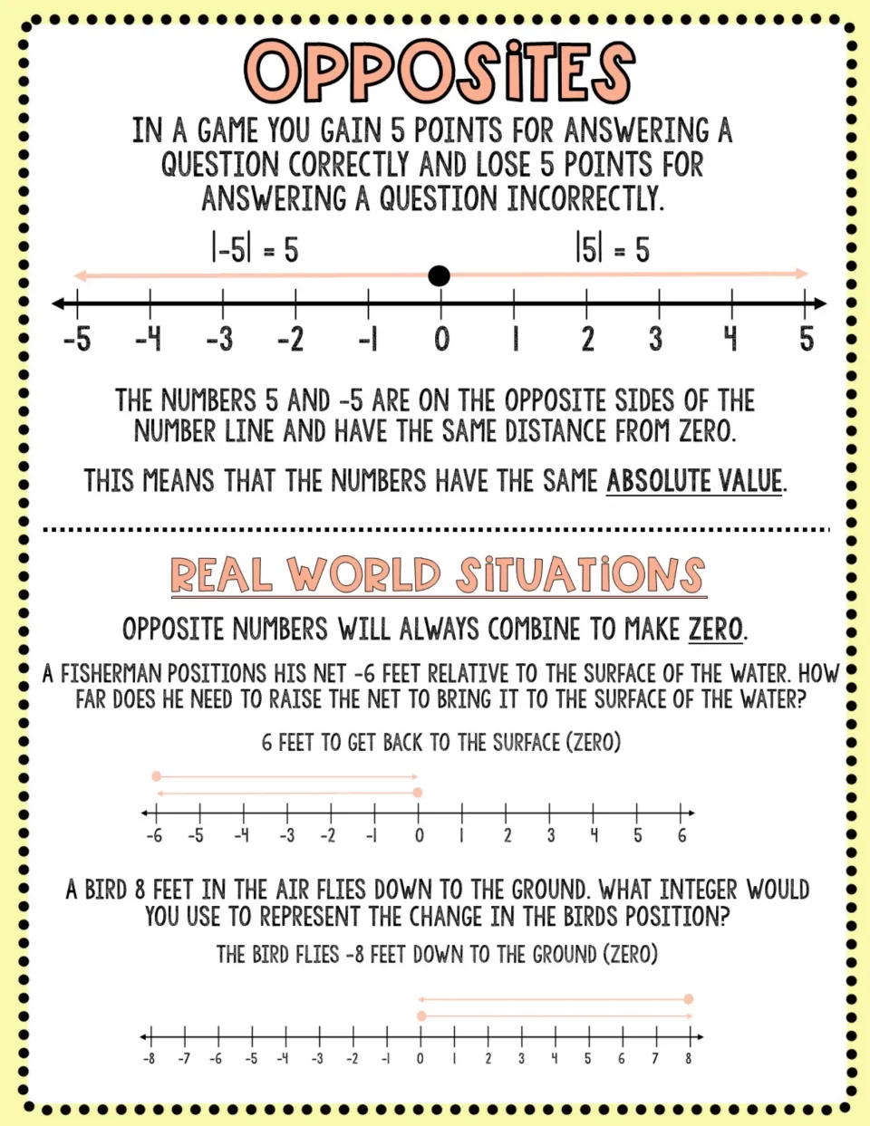 Opposites and absolute value: a game-points number line plus fisherman's net and bird examples combining to zero