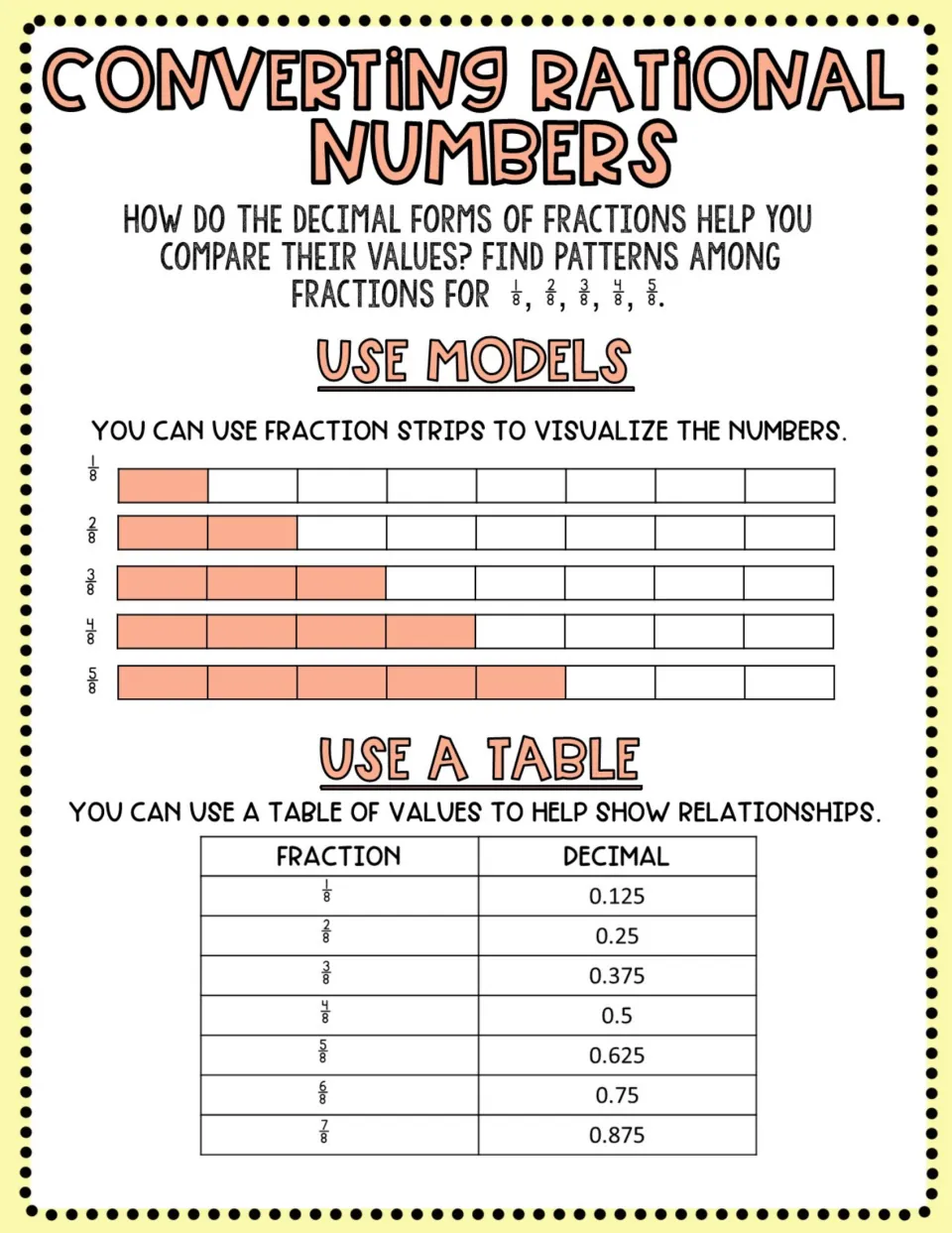 Converting rational numbers: fraction strips for 1/8 to 5/8 and a table matching eighths to decimals from 0.125 to 0.875